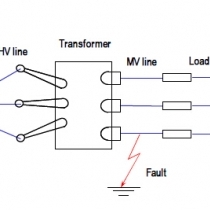基于MagNet与PSIM的自动联合仿真用于计算变压器绕组短路瞬间的电磁力教程